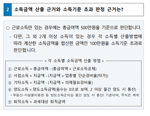 2025년 연말정산 주요 개정사항 관련 소득별 소득금액 산출방법