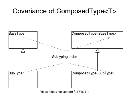 typescript-Covariance-Contravariance