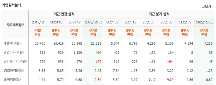 드론 관련 종목 한화시스템 _ 대양주 테마주 관련 종목