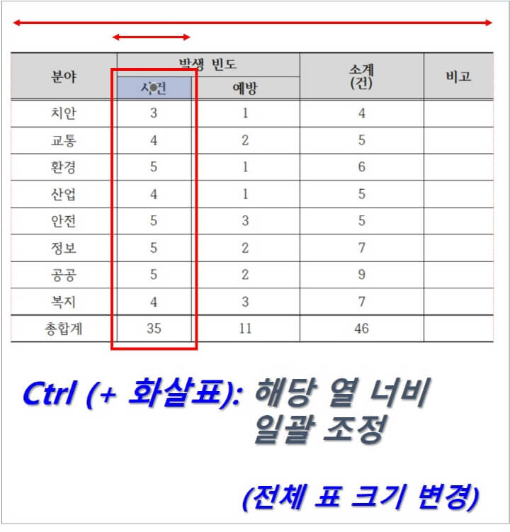 Ctrl-키로-셀-너비를-조절하는-화면