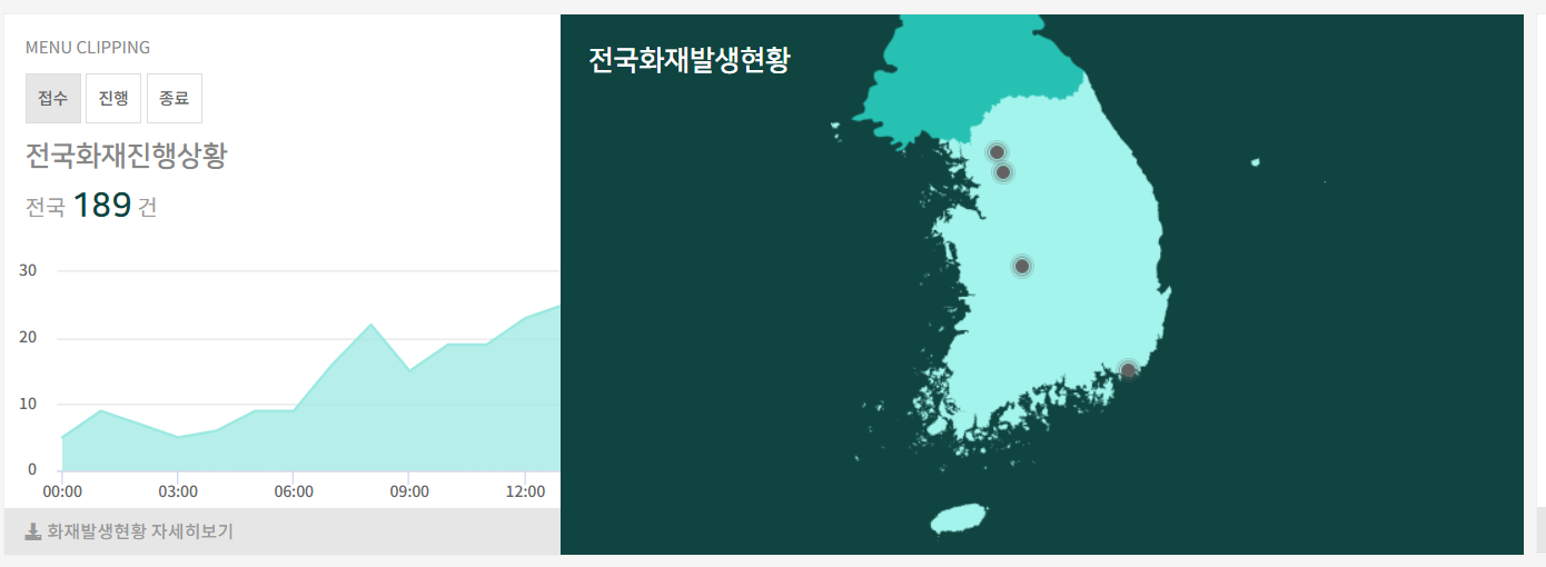 2025 이천 물류센터 화재: 최신 소식과 안전 대책