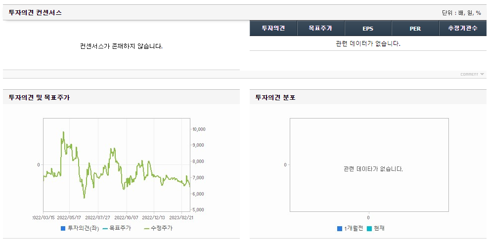 한국종합기술 주가예측 분석차트 및 기업정보 3