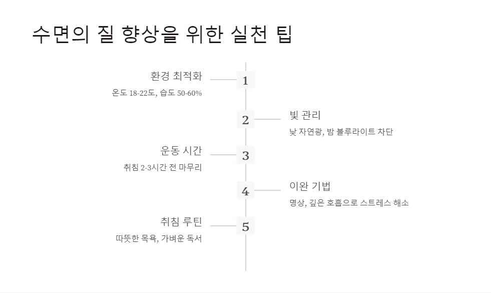 수면질