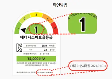 에너지소비효율등급표