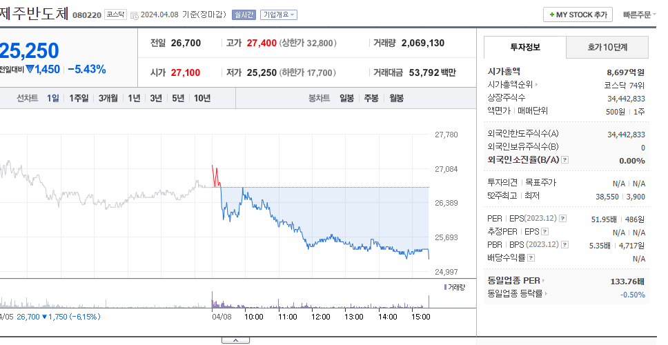 제주반도체_주가