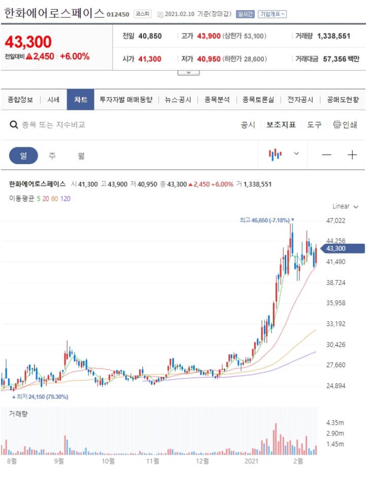 우주항공 관련주 한화에어로스페이스