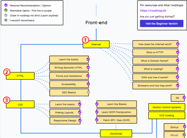 Front-end (프런트엔드) 개발 로드맵 (출처: https://roadmap.sh)