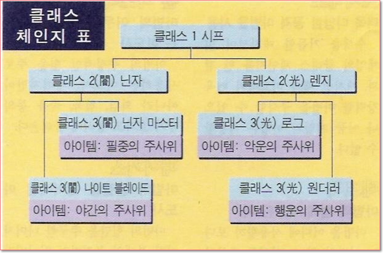 호크아이 클래스 체인지 표