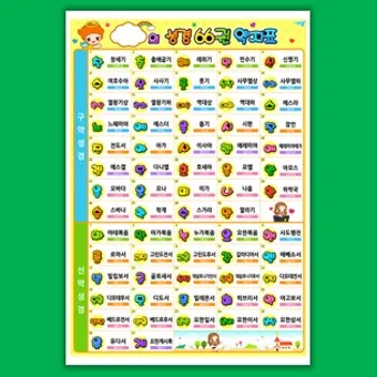 성경 약자표 성격 약어표 구약성경 목록 약자 성경 순서_9