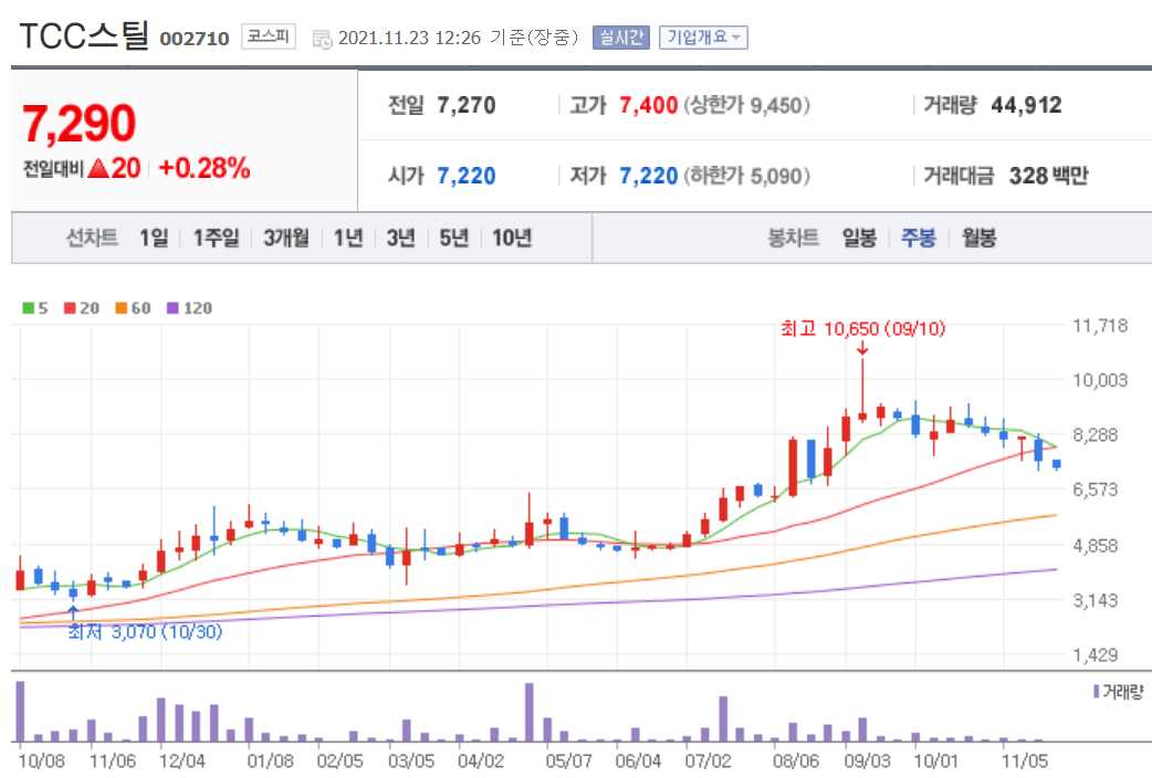 테슬라 관련주 총정리 TOP 18