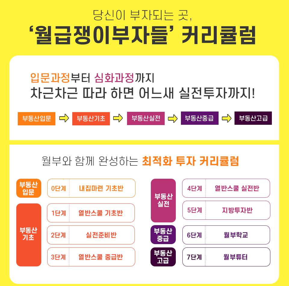  [투자 공부] 월급쟁이부자들_실전준비반(온라인) 후기