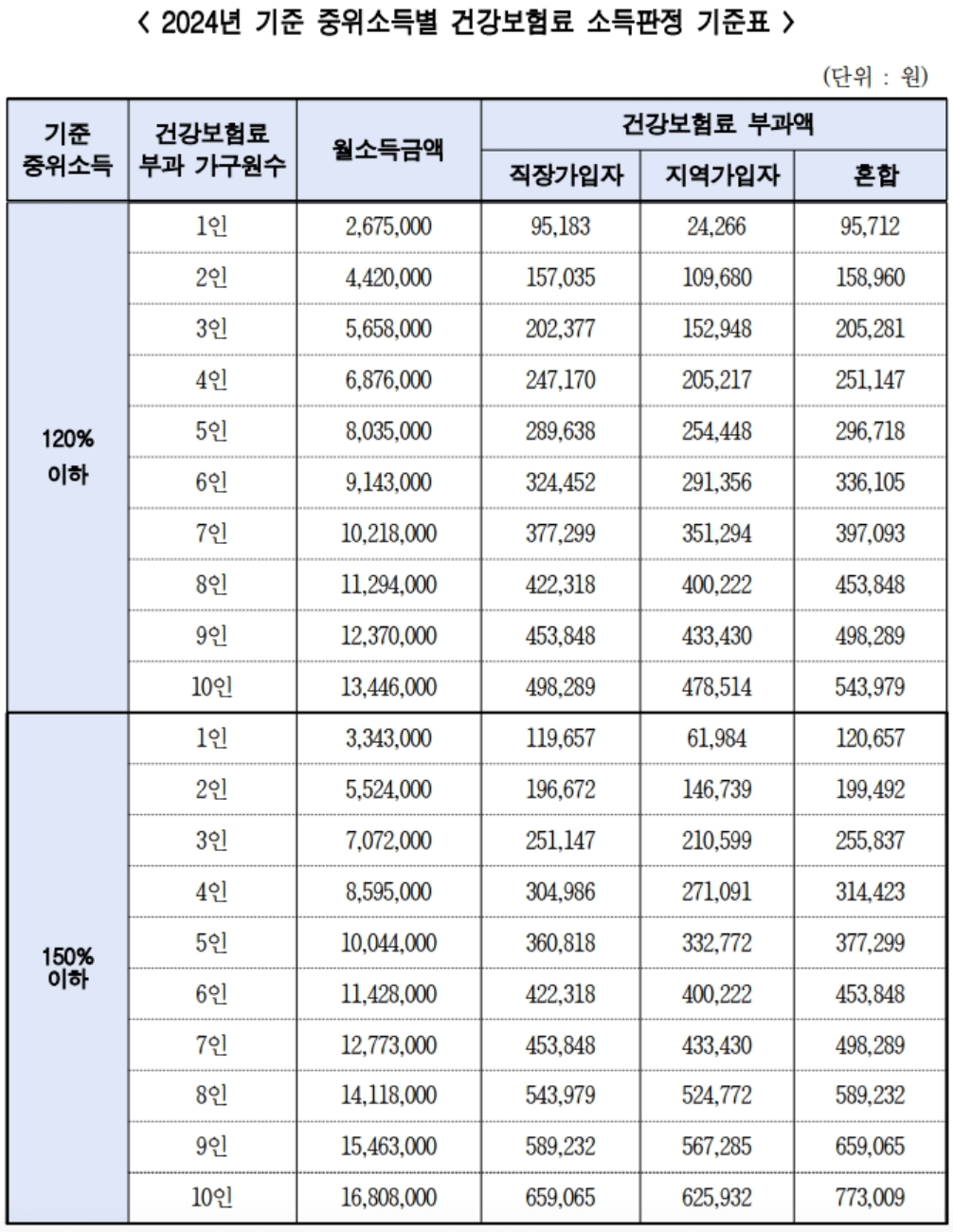 2024년서울시청년월세지원&amp;#44; 신청방법&amp;#44; 지급금액&amp;#44; 지급방식&amp;#44; 서울주거포털&amp;#44; 청년월세모집공고 총정리