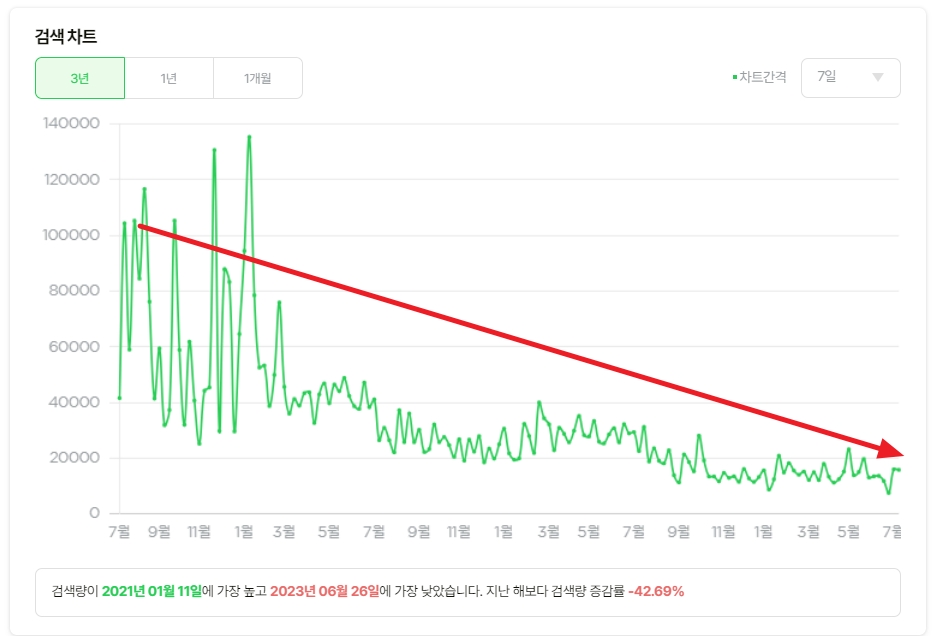 판다랭크