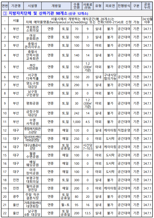 공유누리 공공예식장 신규 추가 개방