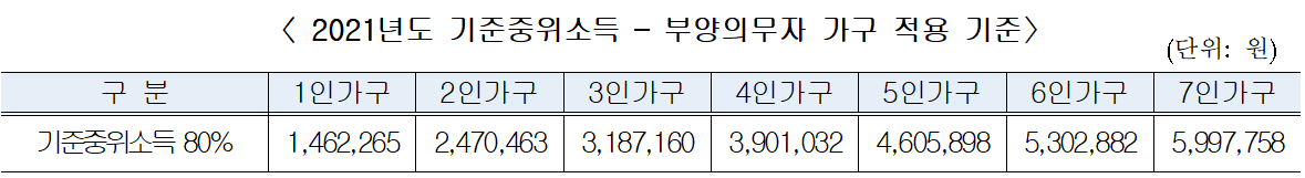  서울시 「희망두배 청년통장,꿈나래통장」 8/2~8/20까지 신청하세요.