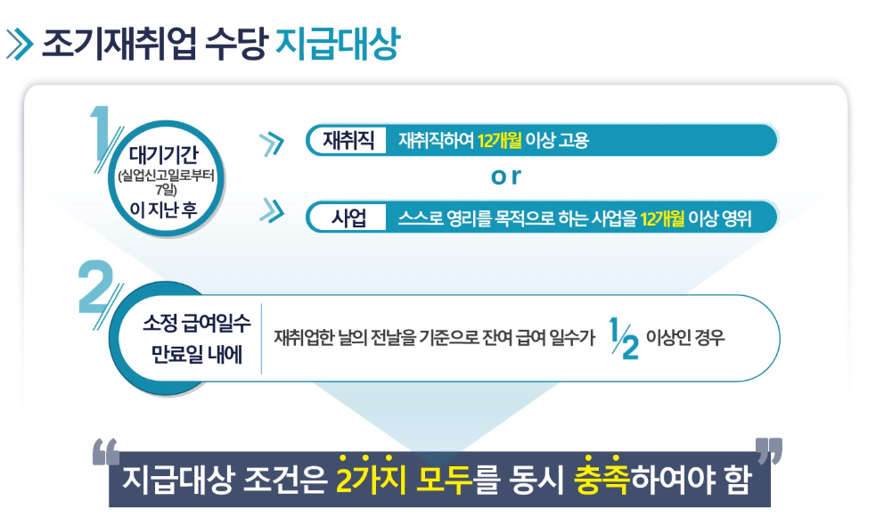2025년 조기재취업수당 신청 방법 및 지급조건, 지원 금액 알아보기