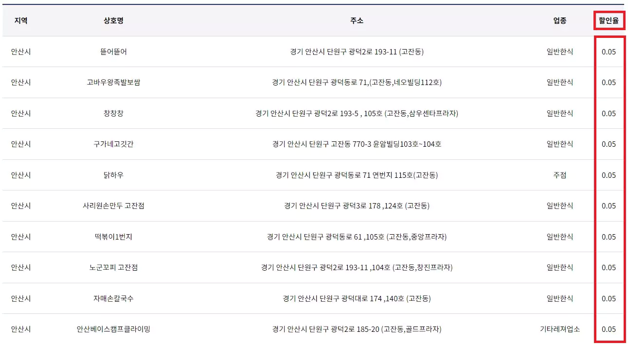 경기지역화폐 가맹점 위치