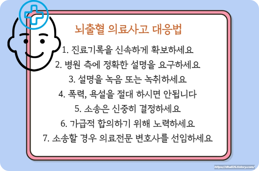 뇌출혈 의료사고 대응