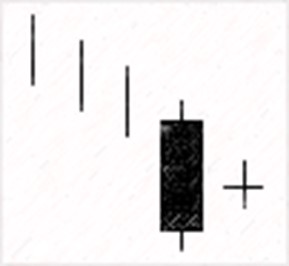 십자잉태형&#44; Harami Cross