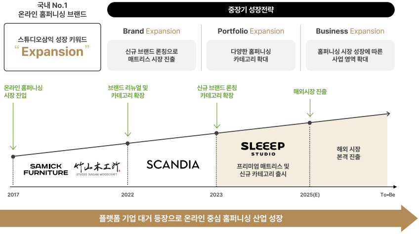 중장기 매출전략