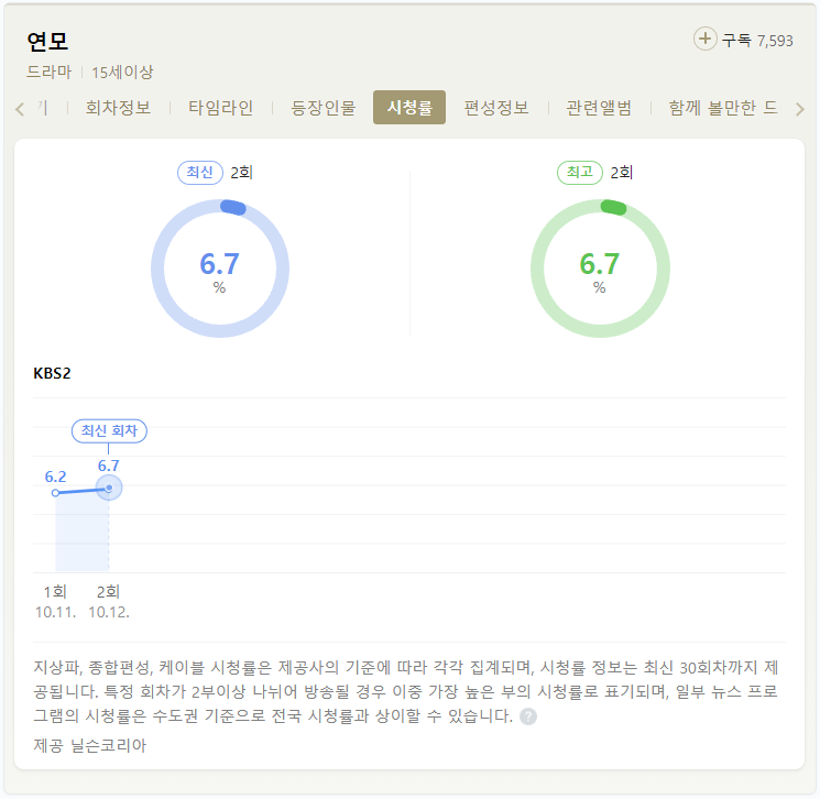 연모 드라마 시청률