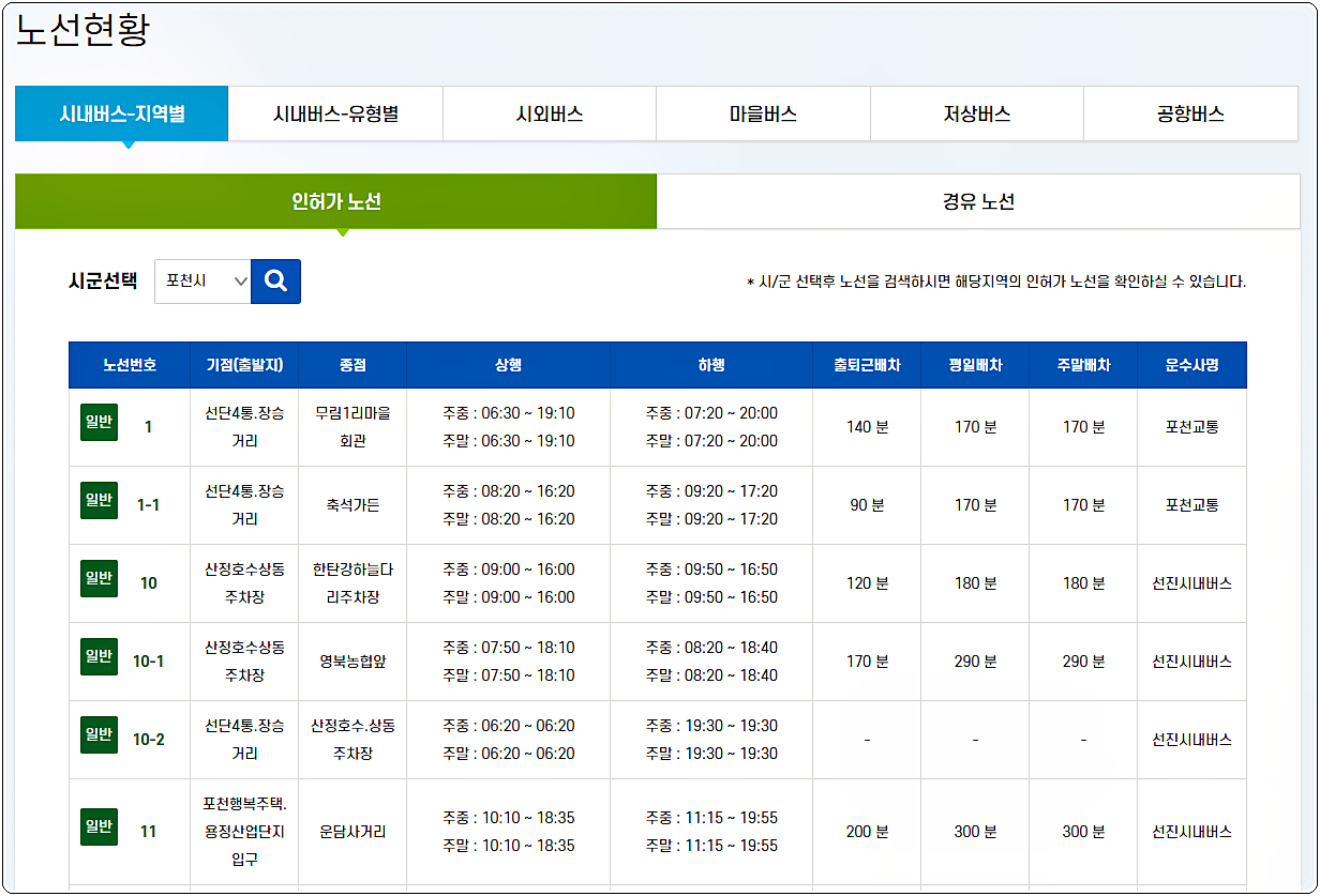  포천 시내버스 시간표 - 첫차시간, 막차시간