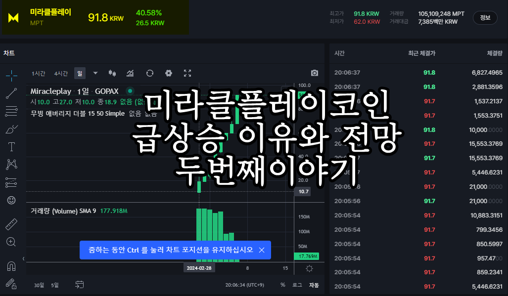 미라클플레이코인-가격차트