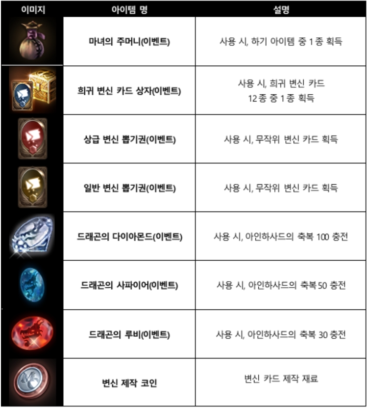 블루스택 리니지m 최적화 리니지M 공략 할로윈 7