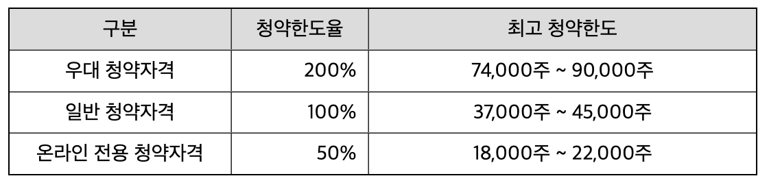 이닉스 수요예측 결과 공모가 청약 일정