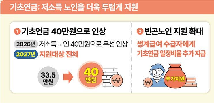 국민연금 보험료율 인상