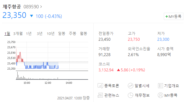 제주항공 주가 분석(배당금)