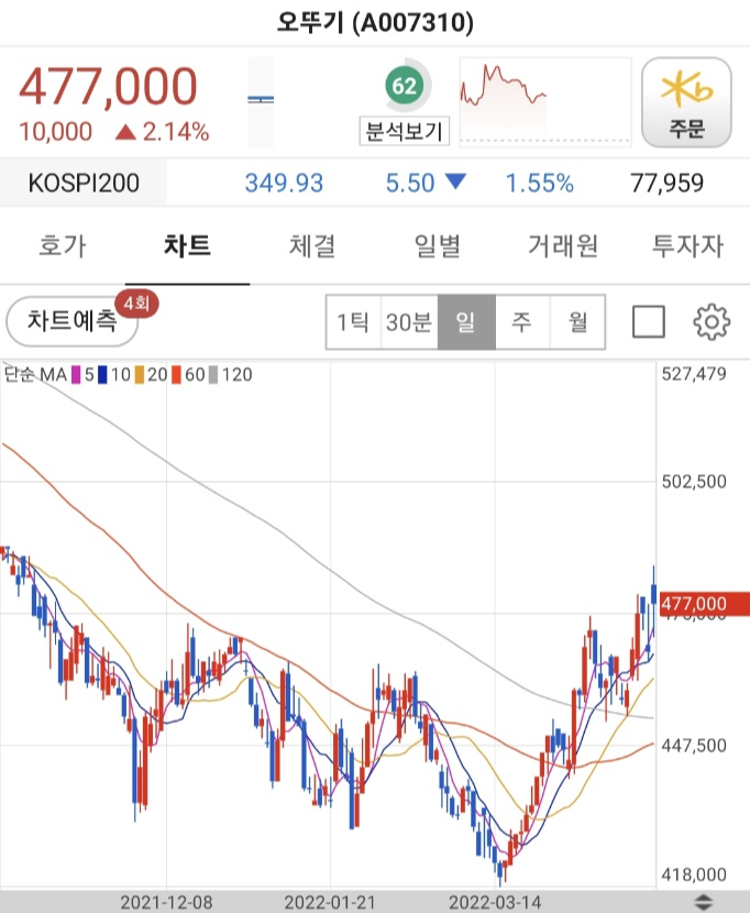 오뚜기-주가