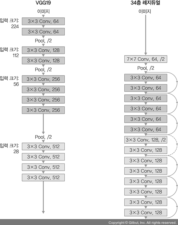 [DL] CNN(Image classification) - LeNet-5, AlexNet, VGGNet, GoogleNet ...