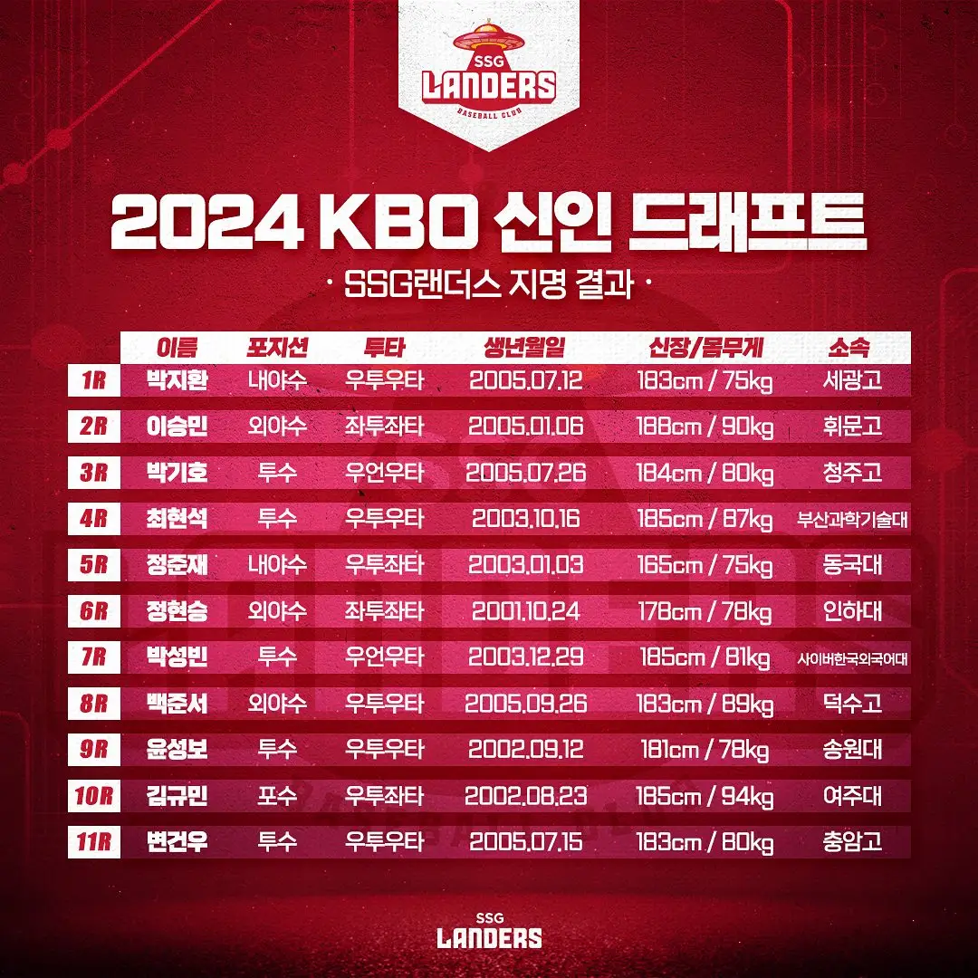 2024-KBO리그-신인드래프트-SSG-랜더스-지명선수