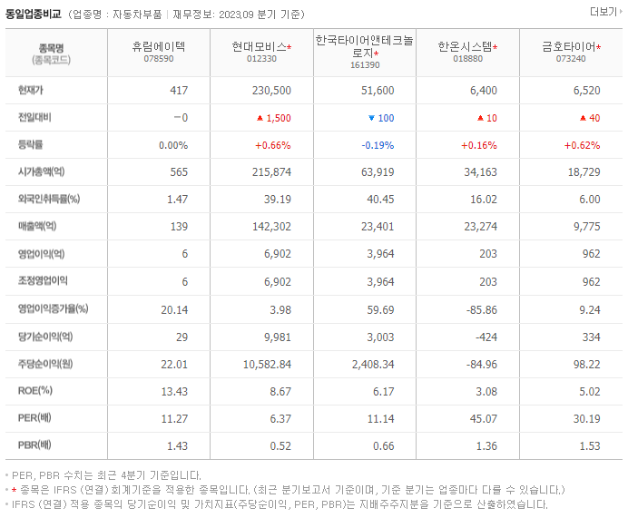 휴림에이텍_동종업비교자료