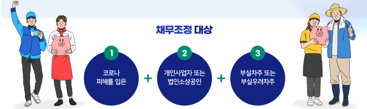  소상공인 및 자영업자 새출발기금 출범 및 채무조정 신청