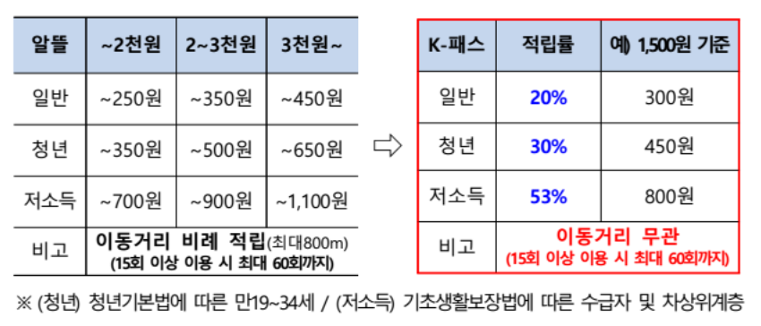 k패스