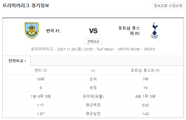 번리FC와 토트넘 전련비교되있는 사진입니다.