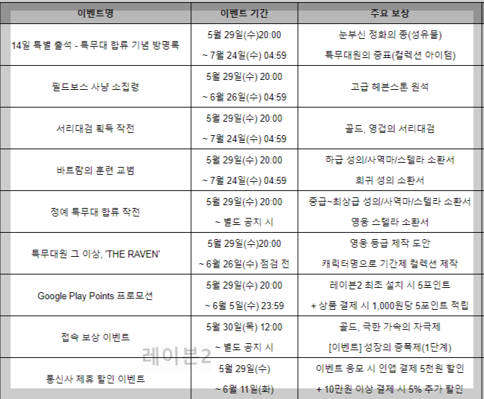 레이븐2 이벤트 참여 방법