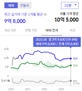 시세 그래프