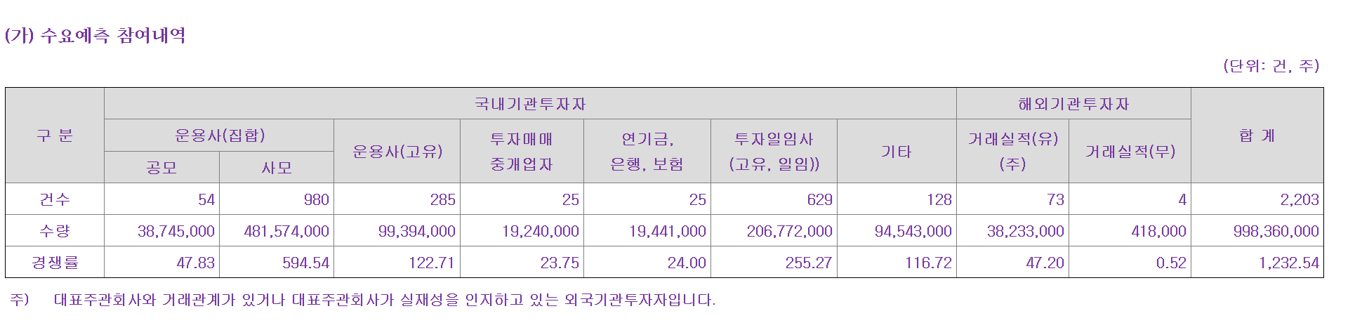쎄크