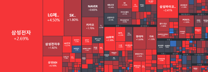 ZUM-투자-국내-증시-주식-종목