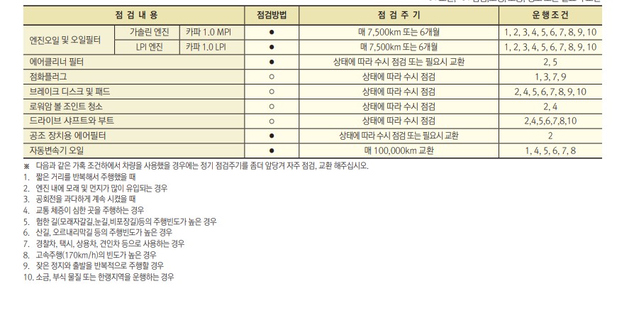 2. 레이 엔진오일 교체 주기 및 용량 정보