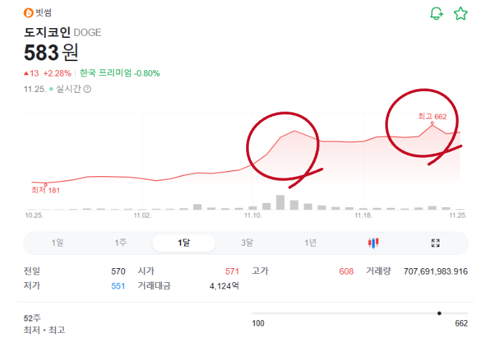 도지코인 전망