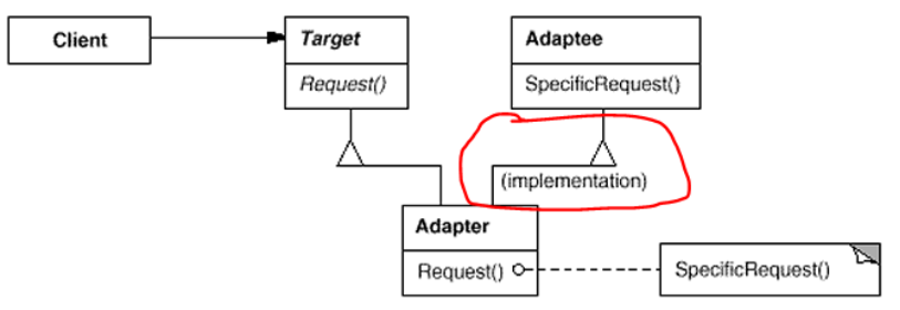  [어댑터 패턴] Class Adaptor vs. Object Adaptor