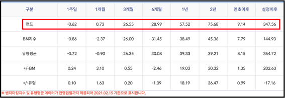 신한은행 적립식 펀드 신한은행 적립식펀드 추천과 액티브펀드, 2