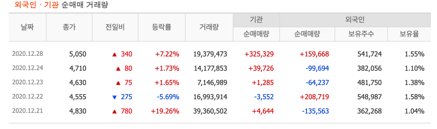  써니전자 먹방