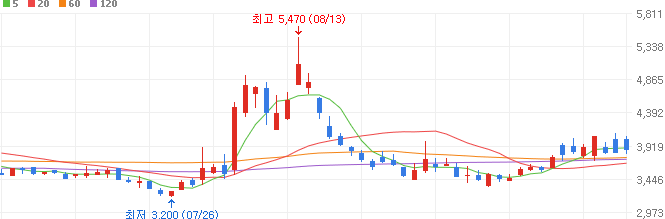 대성종합가스 충전소 이미지