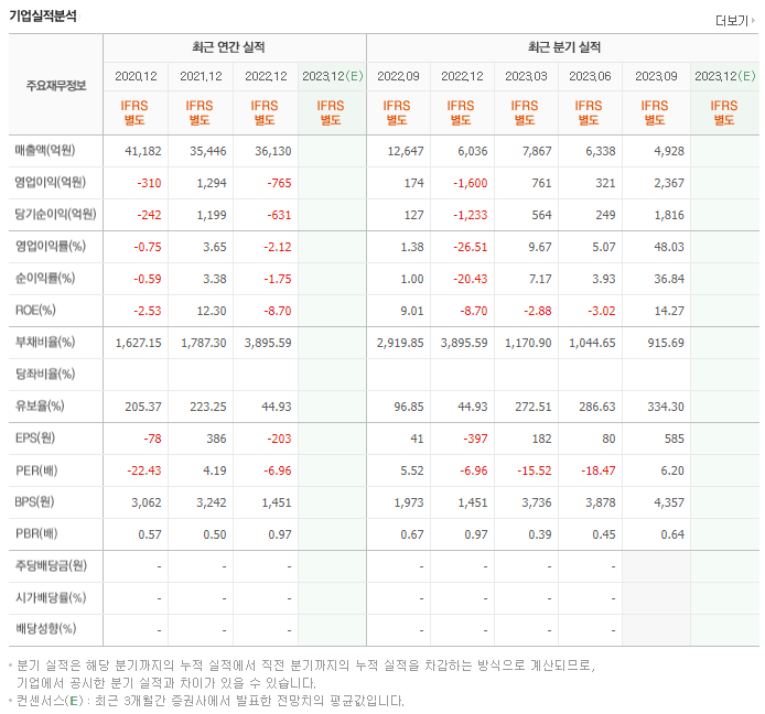 롯데손해보험_실적분석