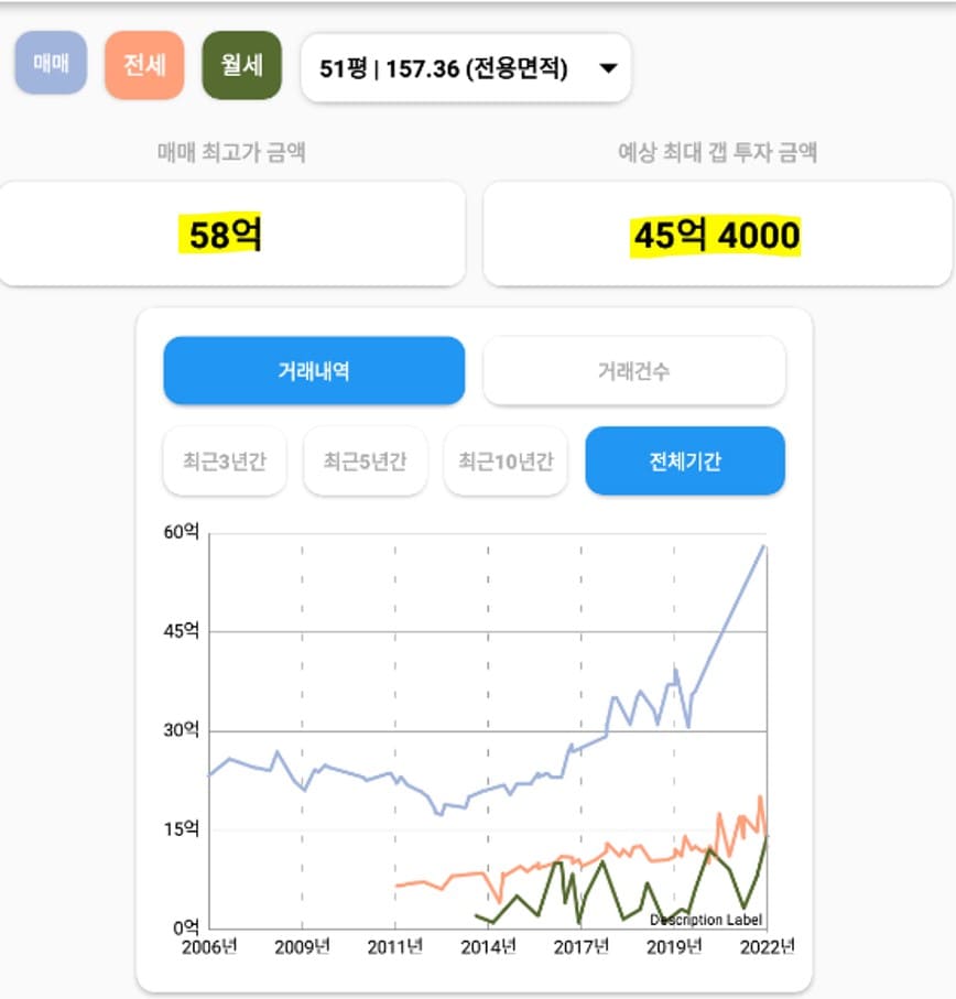 현대아파트 신고가